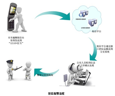 重慶市榮昌區(qū)信息報警與咨詢服務指南